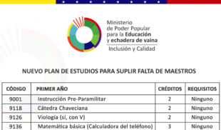 Ministerio de Educación anuncia nuevo pensum escolar para compensar falta de maestros