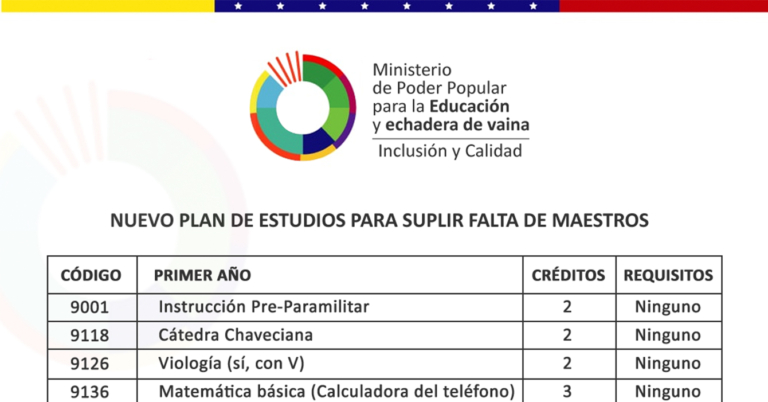 Ministerio de Educación anuncia nuevo pensum escolar para compensar falta de maestros